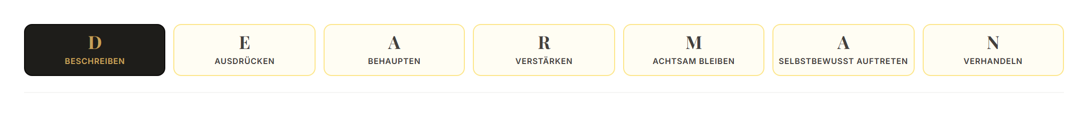 Die sieben Schrittreiter des DEAR-MAN-Trainings.